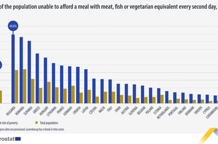  Българите на дъното в класацията за нормално хранене в ЕС