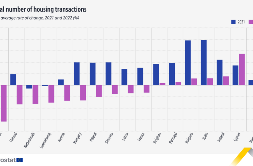  Продажбата на жилища в ЕС пада, у нас расте