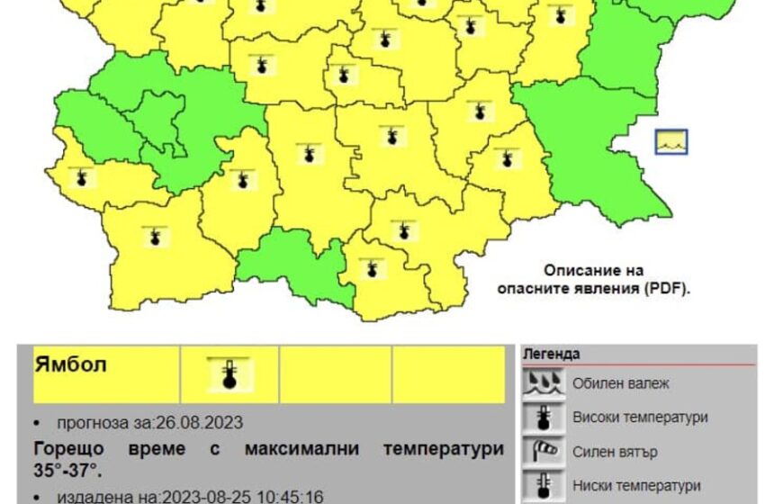 Жълт код за жега в 21 области на България в събота