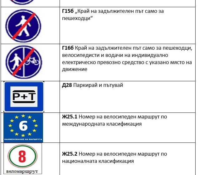  Въвеждат се 6 нови знака по пътищата в страната, съобщиха от МРРБ