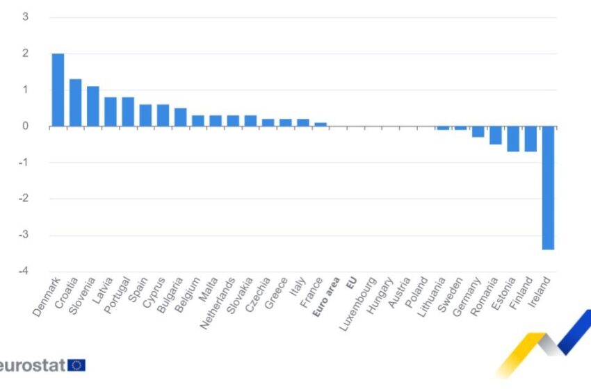  Стагнация на европейската икономика в края на 2023 г., докато българската нарасна с 0,5%