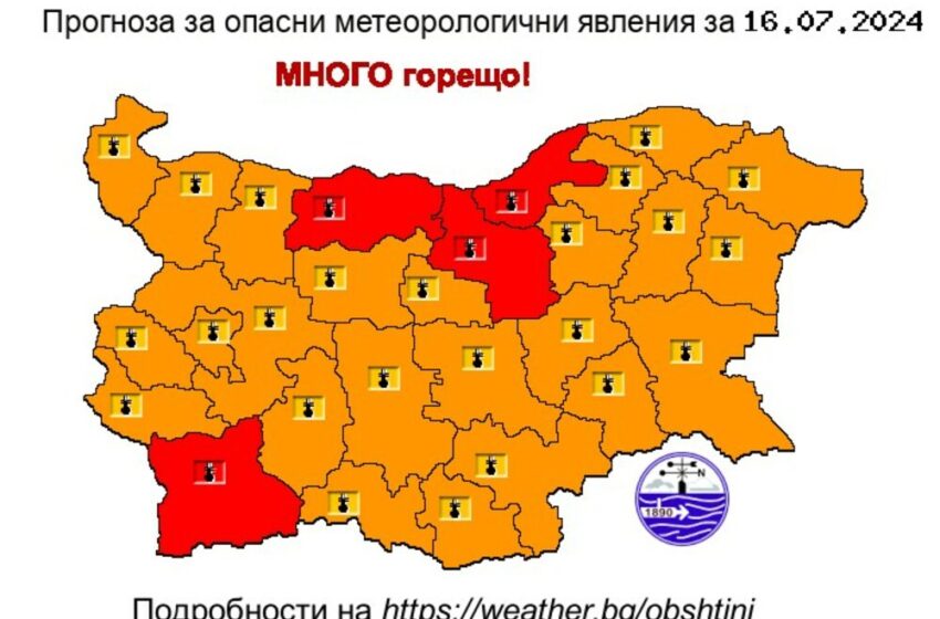  ЖЕГА! НИМХ издаде червен код за високи температури за Благоевград, Плевен, Велико Търново и Русе